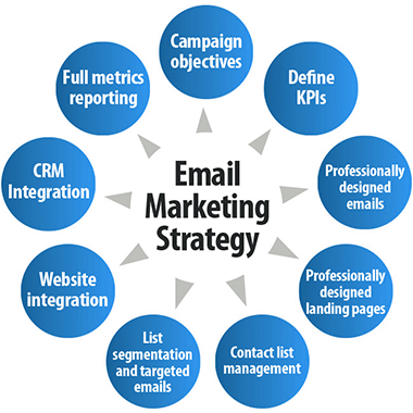 digitera_email_marketing_service_1