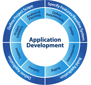 digitera_application_development_consultancy
