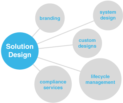 digitera_solution_design_consultancy