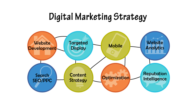 Digital Marketing | Digitera Technologies